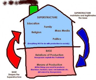 Base And Superstructure